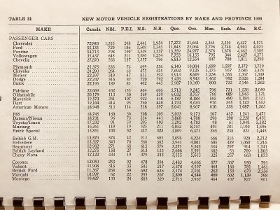 car imports Canada 1969.jpg